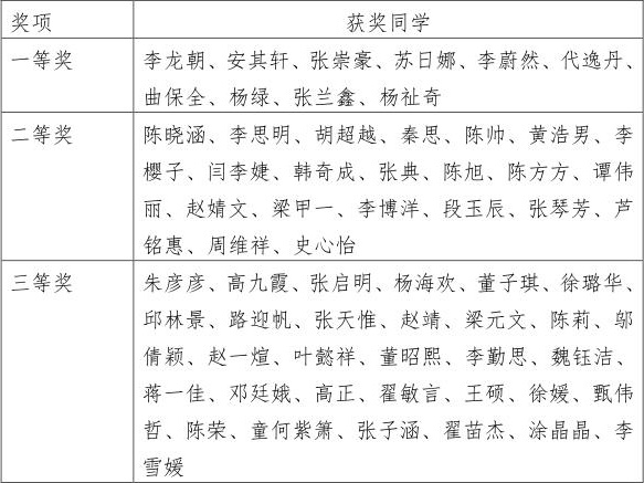 yl23411永利组织员工开展专业认证知识在线测评活动_01.jpg